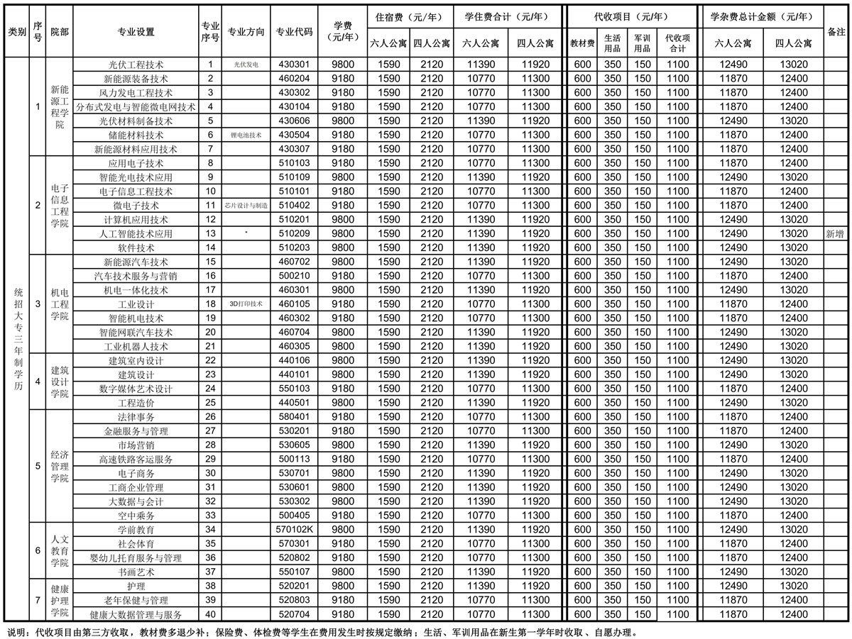 江西新能源科技职业学院2024年新生学费收费标准g.jpg